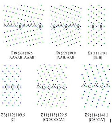 Effect of Grain Boundary on Diffusion of P in Alpha-Fe: A Molecular Dynamics Study